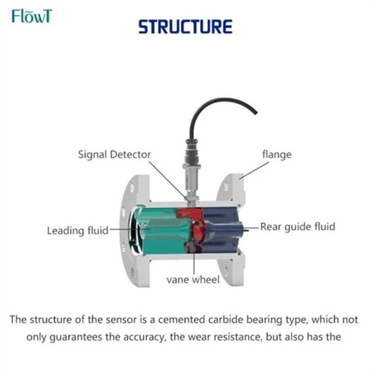 Flange Electromagnetic Flow Meter With 316 Stainless Steel
